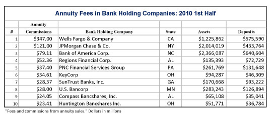 1st-half-2010-annuities-fee02
