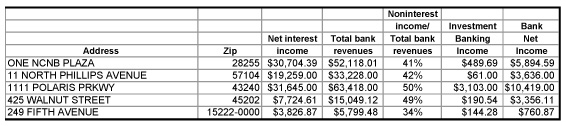 2008-Year-end-Data-sample302