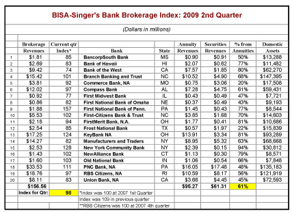 BISA-Singer's-table2-9-24-002