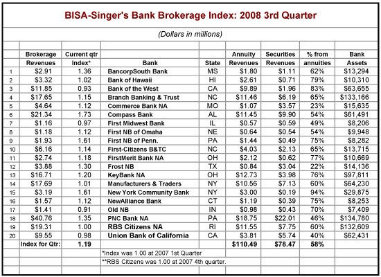BISA-Singers-Index-1-1-7-0802