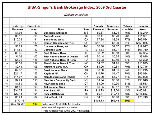 BISA-Singers-Index-12-3-0902