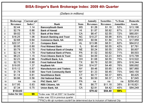 BISA-Singers-Index-3-11-1002