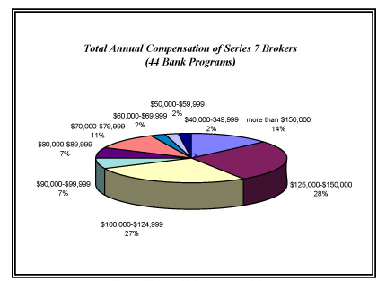 Compensation-2008-Pie-Chart04