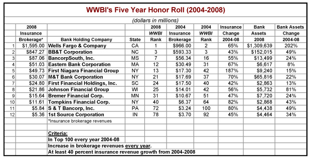 Five-Year-WWBI-Honor-Roll0202