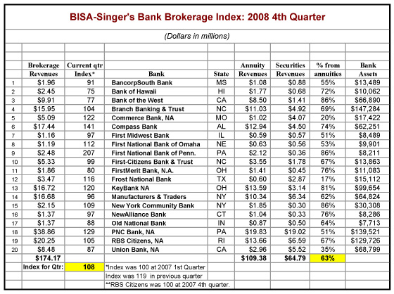 Index--2008-4th-brokerage02
