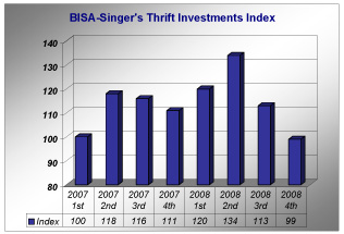 Thrift-Investment-Chart-2-202