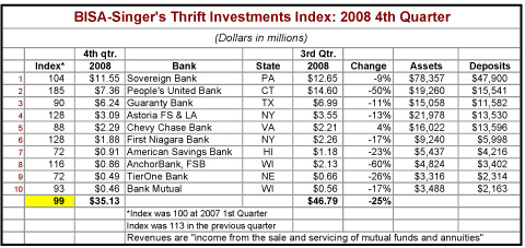 Thrift-Investment-Table-2-202