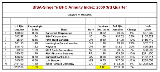 bisa-singer's-BHC-1-13-1002