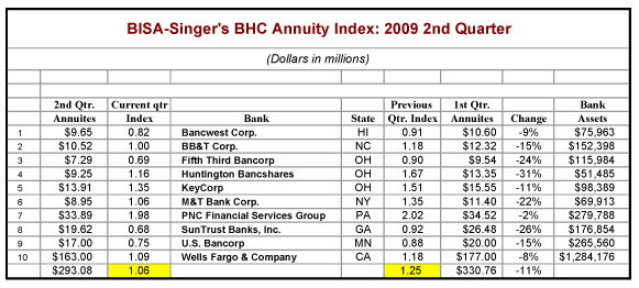 bisa-singer's-BHC-10-0802