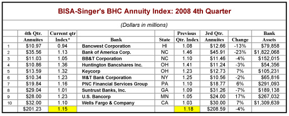 bisa-singer's-BHC-annuity-i03