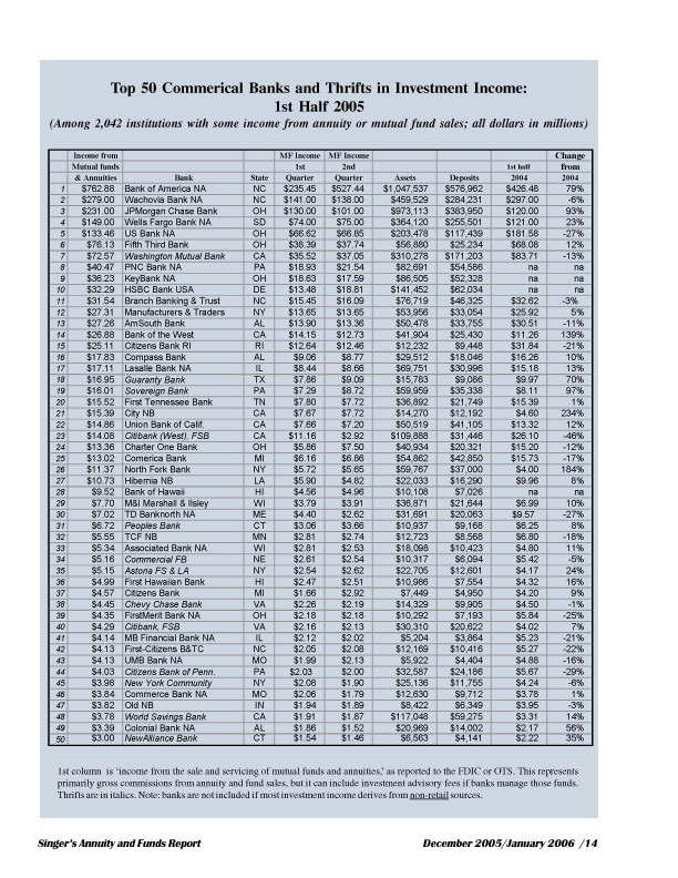 2005-Half-brokereageleaders02