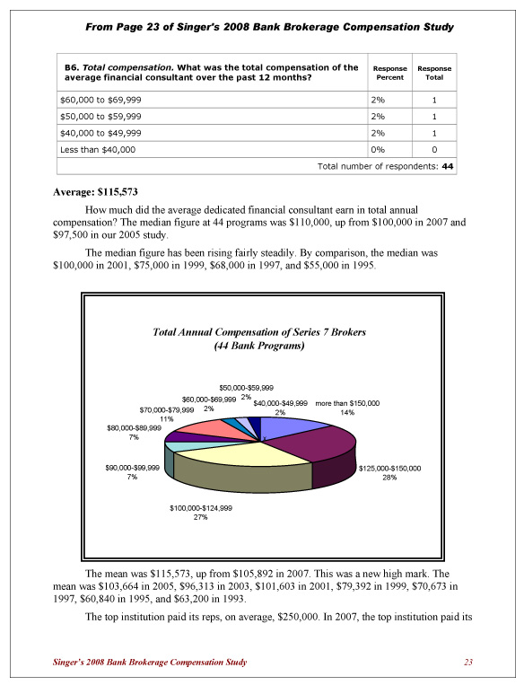 Compensation-2008-page-2302