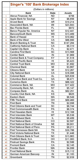 Singer's-100-Participants102