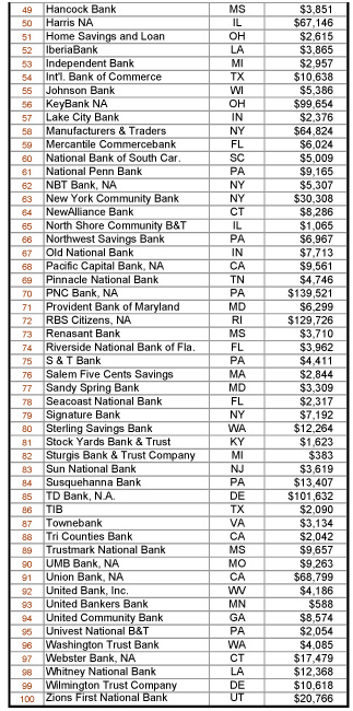 Singer's-100-Participants202