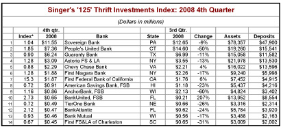 Thrift-125-Index-2-23-0902