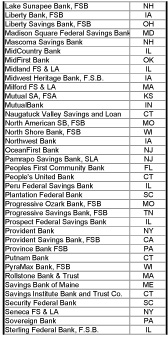 Thrift-125-all-Thrifts-302