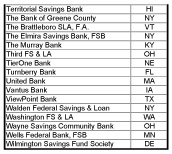 Thrift-125-all-Thrifts-402